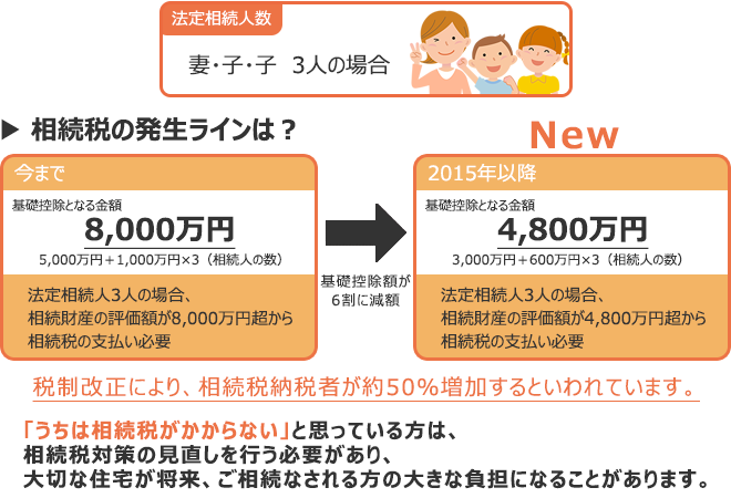 ステージクリエイト